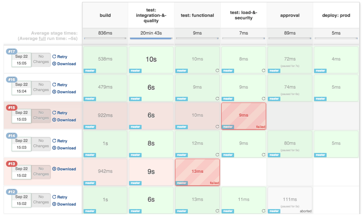 Nagios CICD
